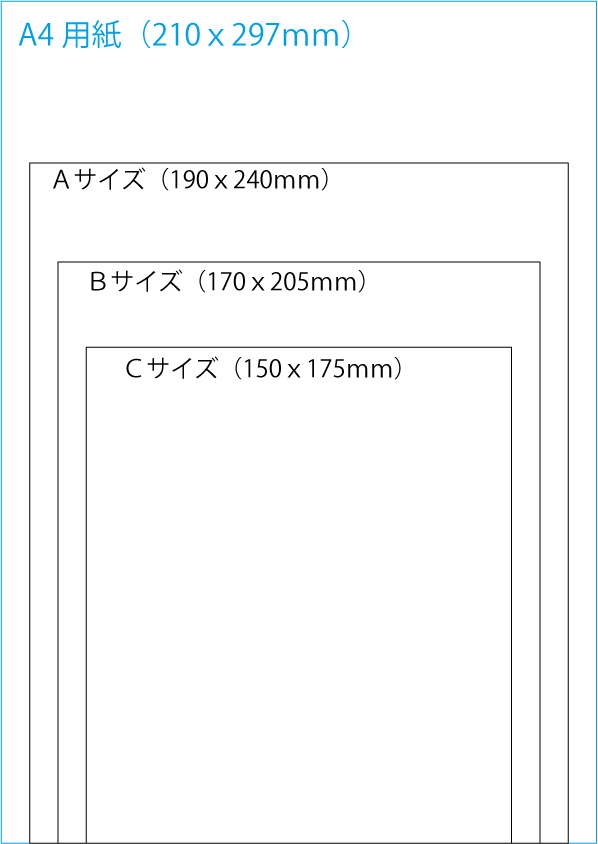 Ａ４との大きさの比較