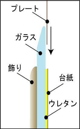 構造