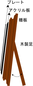 構造