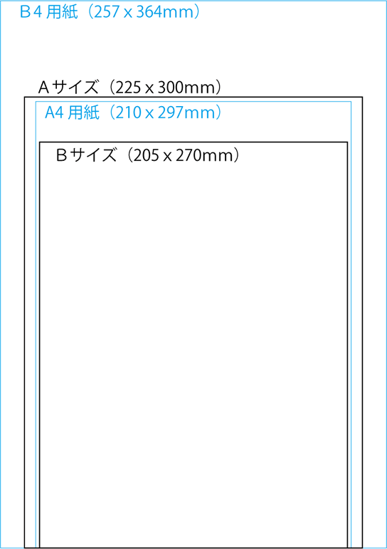 Ａ４との大きさの比較