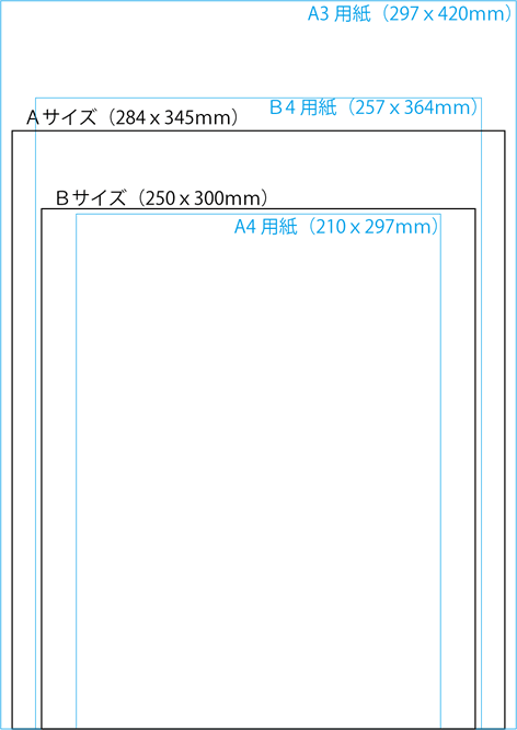 Ａ４との大きさの比較