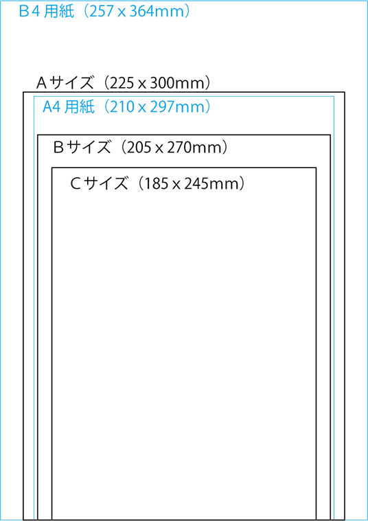 Ａ４との大きさの比較
