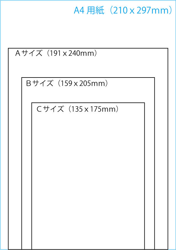 Ａ４との大きさの比較