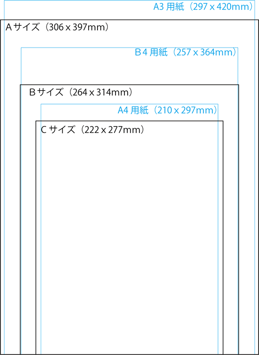 Ａ４との大きさの比較