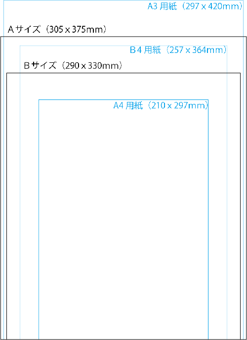 Ａ４との大きさの比較