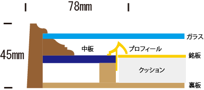 構造